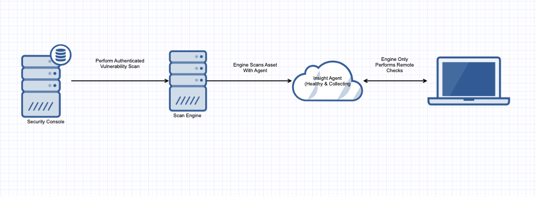 This figure explains how complementary scanning works. 互补的扫描图